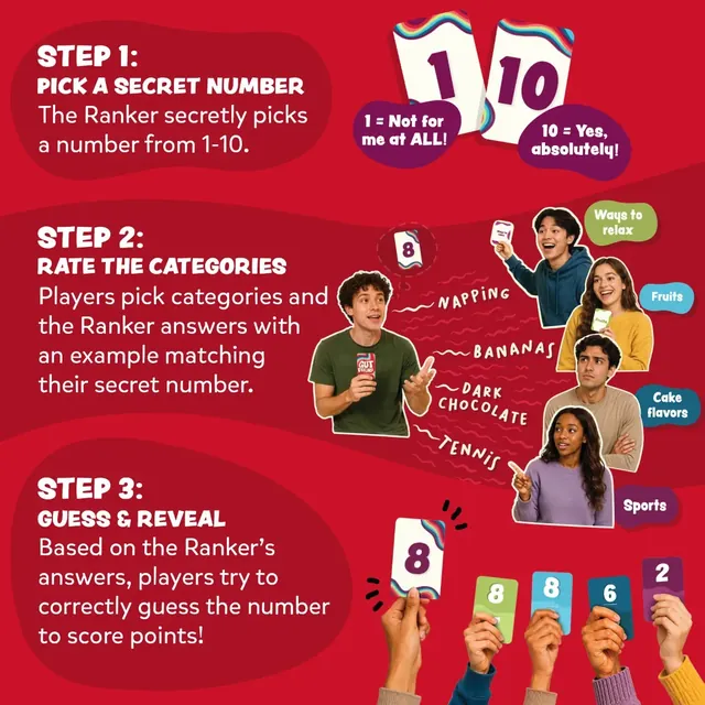 Three steps: pick a secret number, rate the categories, then guess and reveal