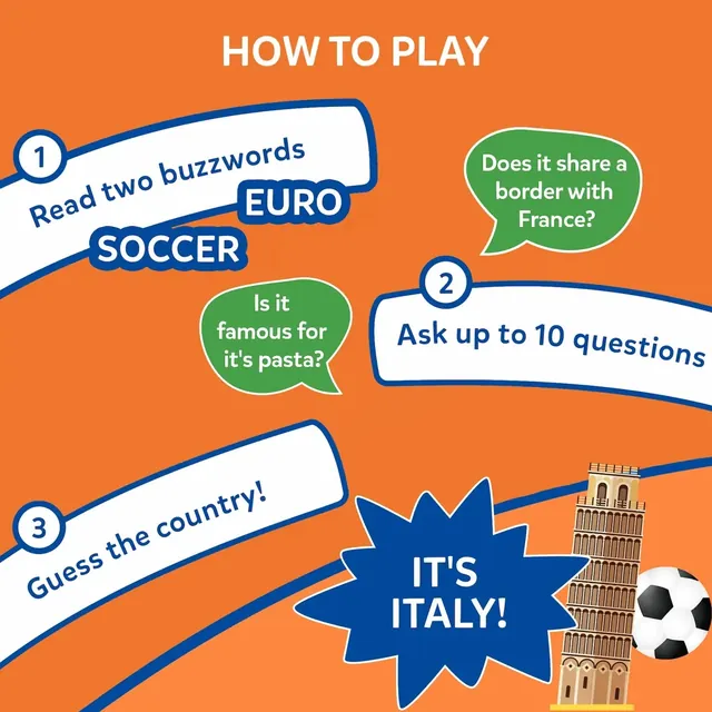 How to play: read two buzzwords (Euro, Soccer), ask questions such as Does it share a border with France?, and guess the country: Italy