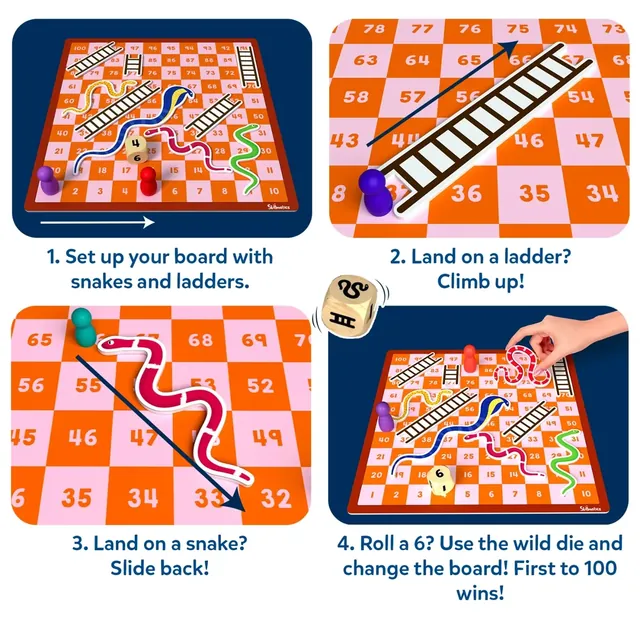 Four steps: set up the board, climb a ladder, slide down a snake, and roll a 6 to use the special die