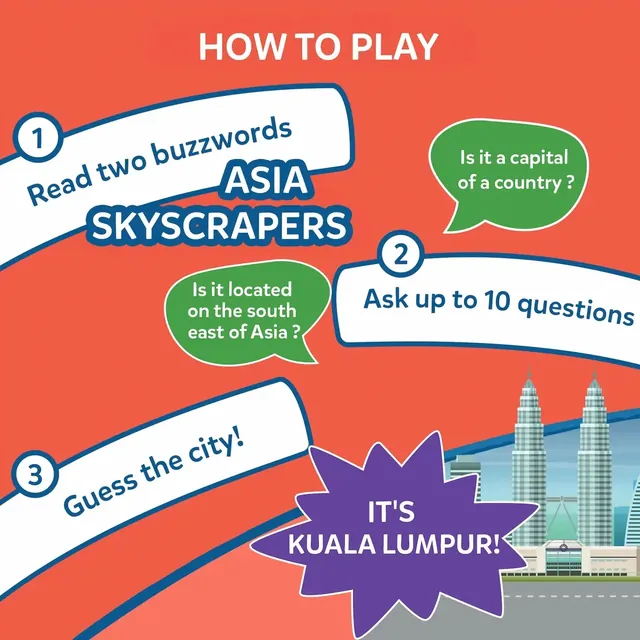 How to play: read two buzzwords (Asia, Skyscrapers), ask questions such as Is it a capital of a country?, and guess the city: Kuala Lumpur