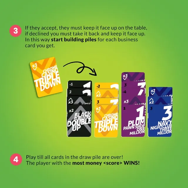 Binca's second how-to-play picture: accepted cards are built into face-up piles for each business