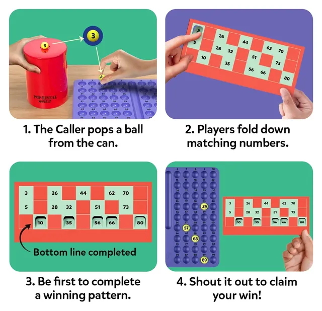 Four steps of play: a ball popping from the can, a hand folding down a number, a completed bottom line and a player claiming a win