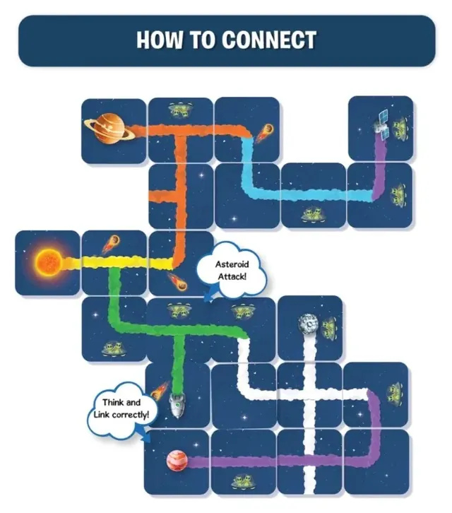 A finished Connectors: Mission Space layout: square tiles joined into coloured trails between planets, rockets and the sun