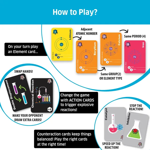 How to play: play an element card that matches by group, period, element type or atomic number, and use action cards to change the game