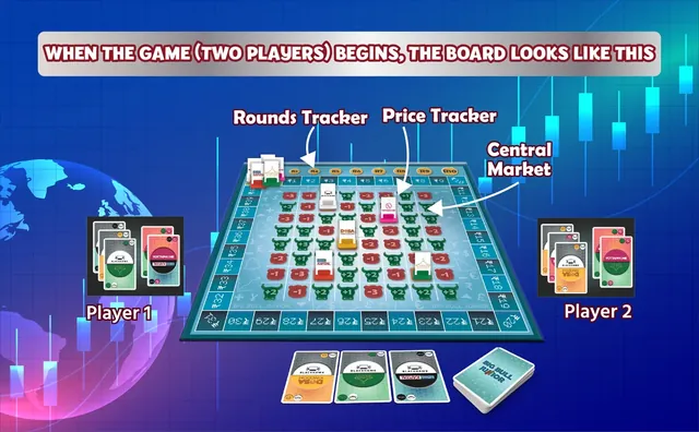 A Funskool graphic of the board at the start of a two-player game, labelling the rounds tracker, price tracker and central market