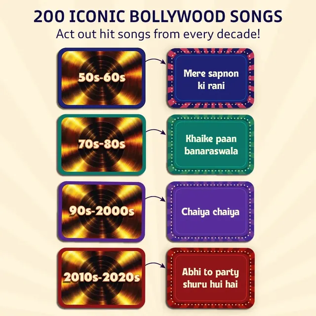 The four eras, 50s-60s, 70s-80s, 90s-2000s and 2010s-2020s, each with a sample song card
