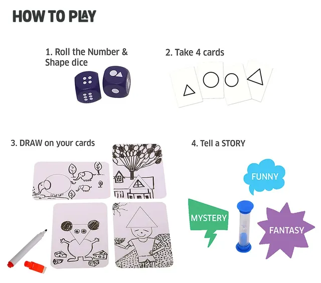 How to play: roll the number and shape dice, take 4 cards, draw on your cards and tell a story