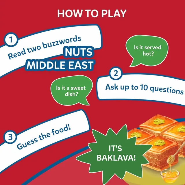 How to play: read two buzzwords (Nuts, Middle East), ask questions such as Is it a sweet dish?, and guess the food: baklava