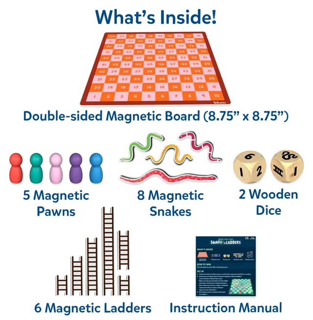 A double-sided magnetic board, 5 magnetic pawns, 8 magnetic snakes, 6 magnetic ladders, 2 wooden dice and the manual