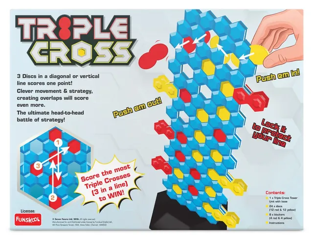 The back of the Triple Cross box, showing a hand pushing a disc into the tower and how lines of three score