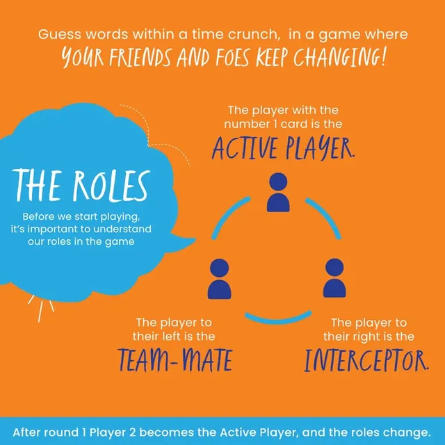 Binca's picture of the roles: the Active Player, the Team-mate on their left and the Interceptor on their right