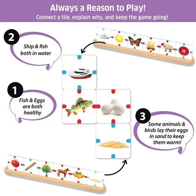 Example connections: a ship and a fish both belong in water, fish and eggs are both healthy, and some animals lay their eggs in sand