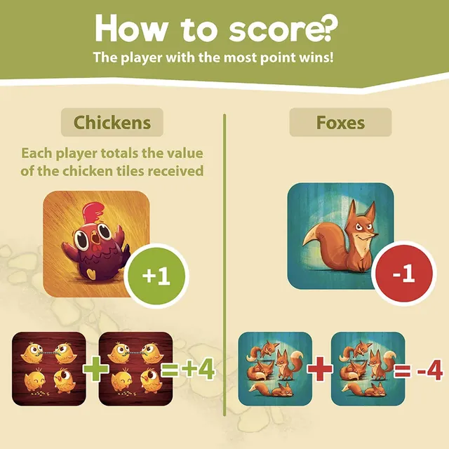 Binca's scoring picture: chicken tiles add points and fox tiles take them away