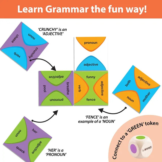 Examples: 'crunchy' joins an adjective quarter, 'fence' a noun and 'her' a pronoun