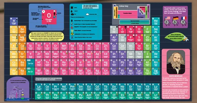 The finished periodic-table puzzle made from the backs of the sticks