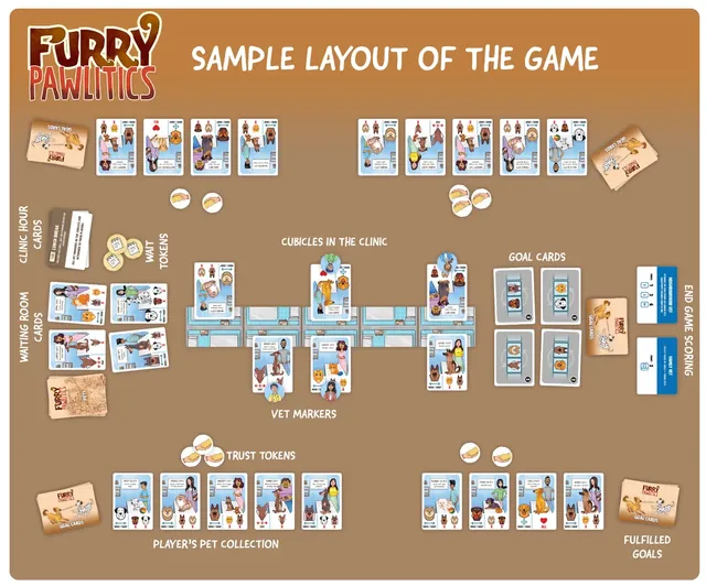 The maker's diagram of a game laid out: cubicles in the clinic, goal cards, vet markers and each player's pets