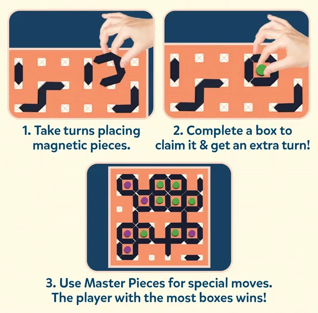 Three steps of play: hands placing black magnetic pieces on the orange board, a closed box claimed with a coloured dot, and a finished board