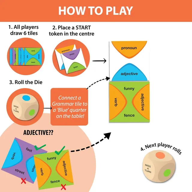 How to play: draw 6 tokens, place a start token in the centre, roll the colour die and connect a token to a quarter of that colour