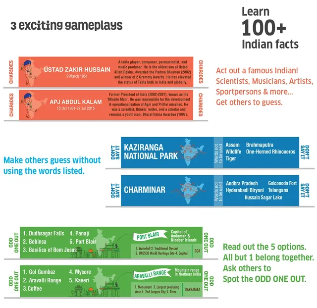Three games on the sticks: act out a famous Indian such as Ustad Zakir Hussain, describe Kaziranga National Park without the listed words, or spot the odd one out