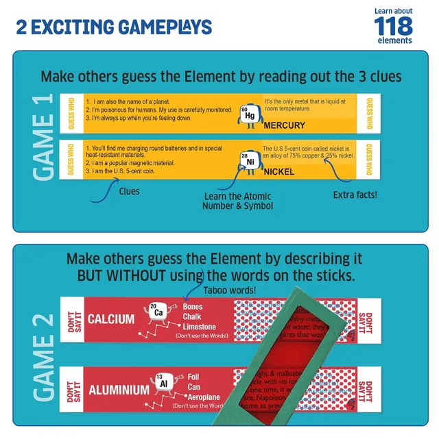 Two ways to play: guess the element from three clues, or describe it without the words printed on the stick