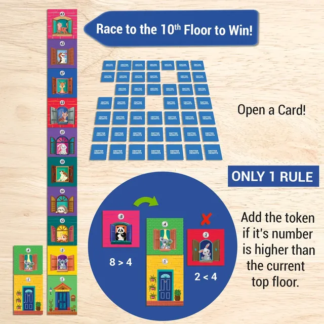 The one rule: open a token and add it to your tower only if its number is higher than your top floor; the first to 10 floors wins